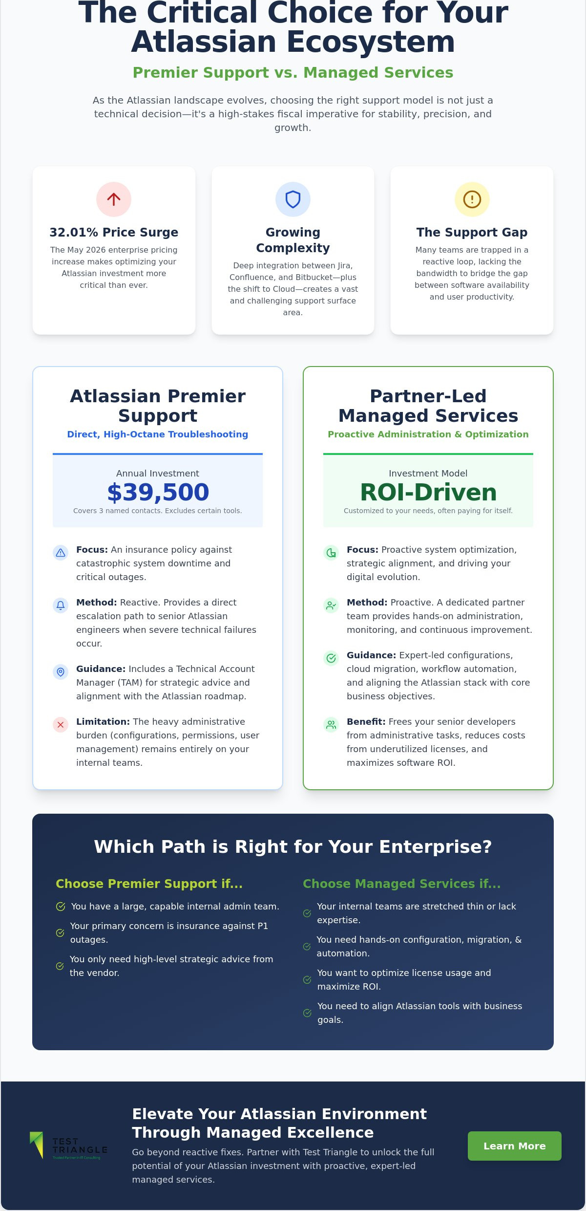 Atlassian Premier Support vs Managed Services: A Strategic Decision Guide for 2026