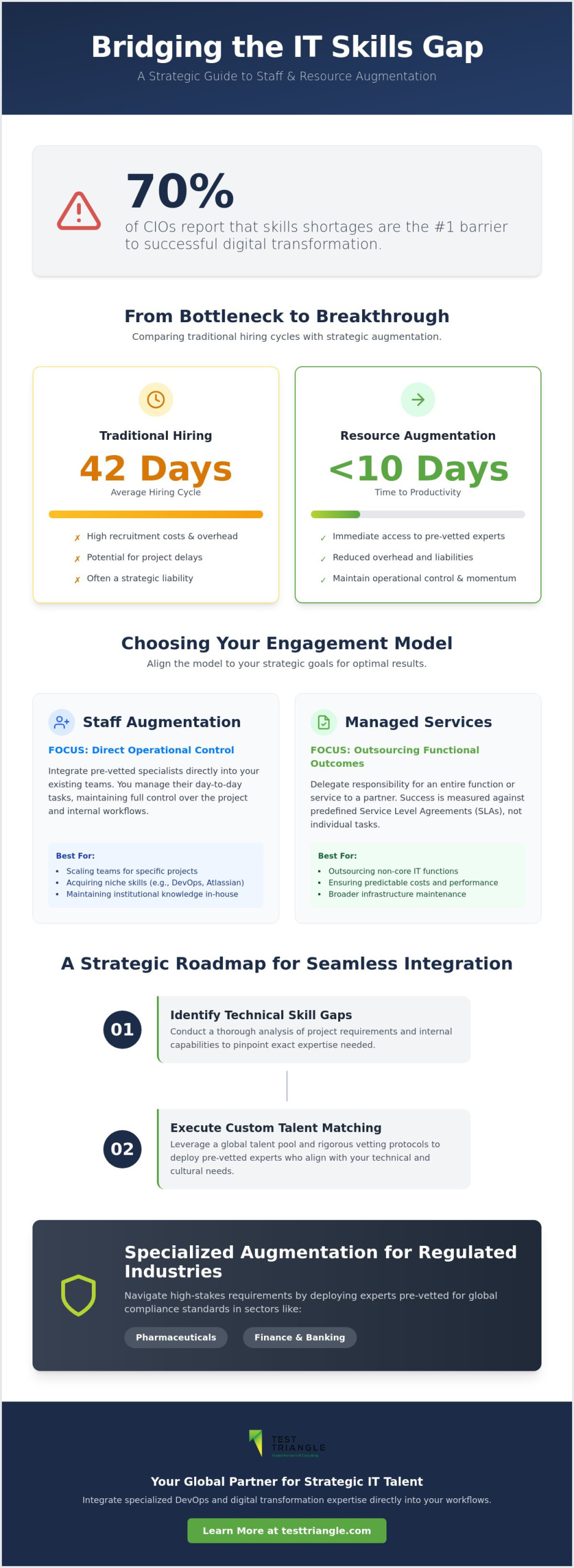 Efficient Staffing and Resource Augmentation Solutions