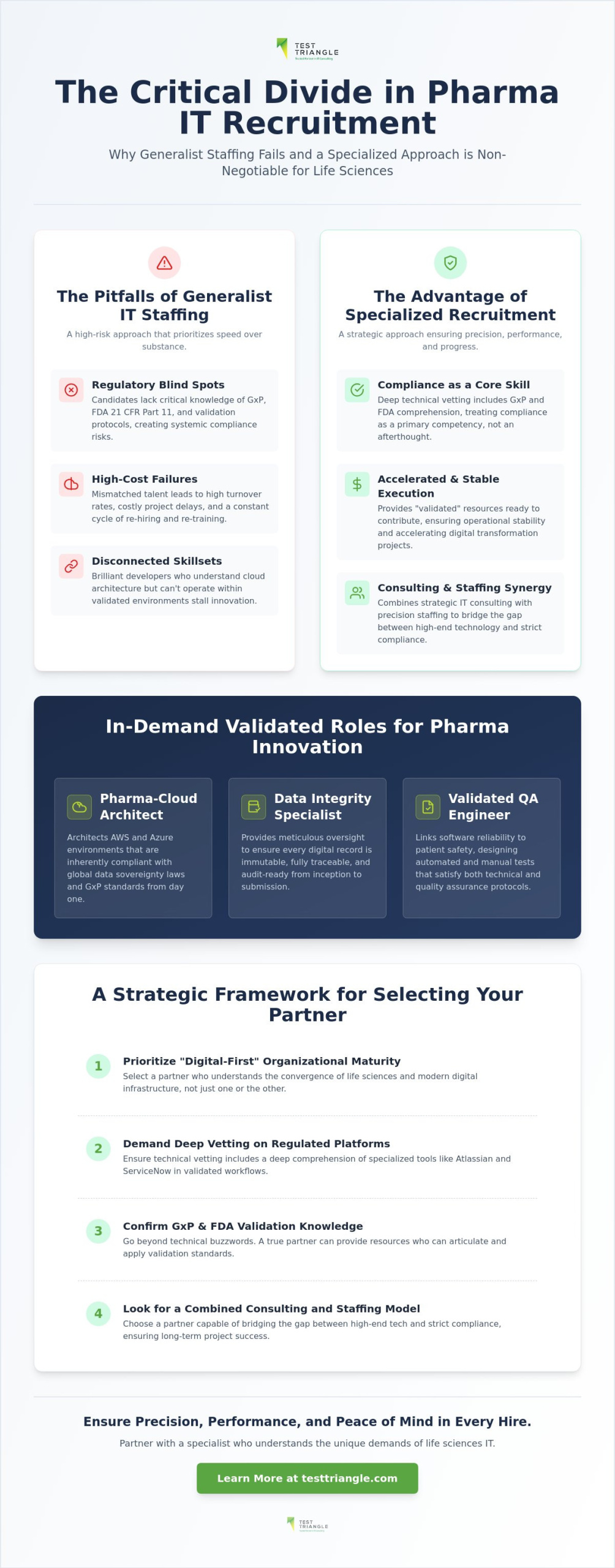 Technology & Pharmaceutical Recruitment: Expert Strategies