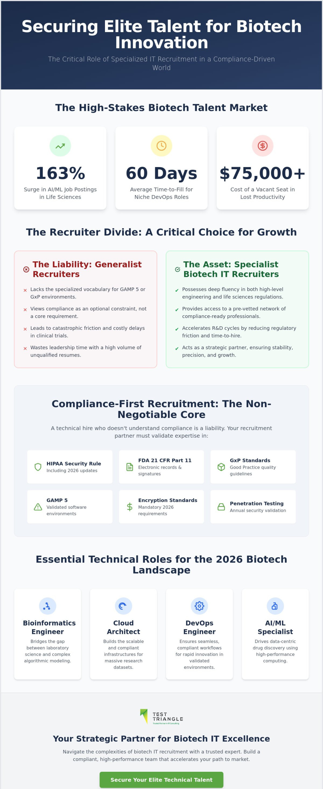 Strategic IT Recruiter for Biotech Startups: Navigating Compliance and Innovation in 2026