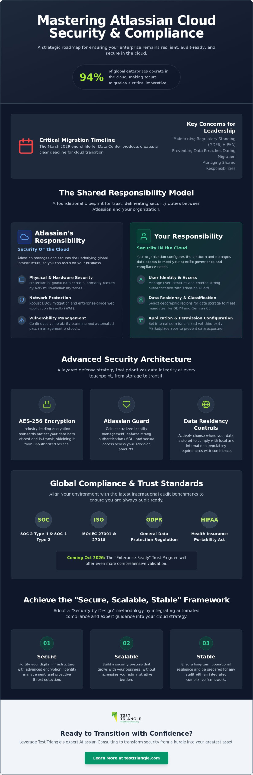 Atlassian Cloud Security and Compliance Features: The 2026 Enterprise Strategic Guide