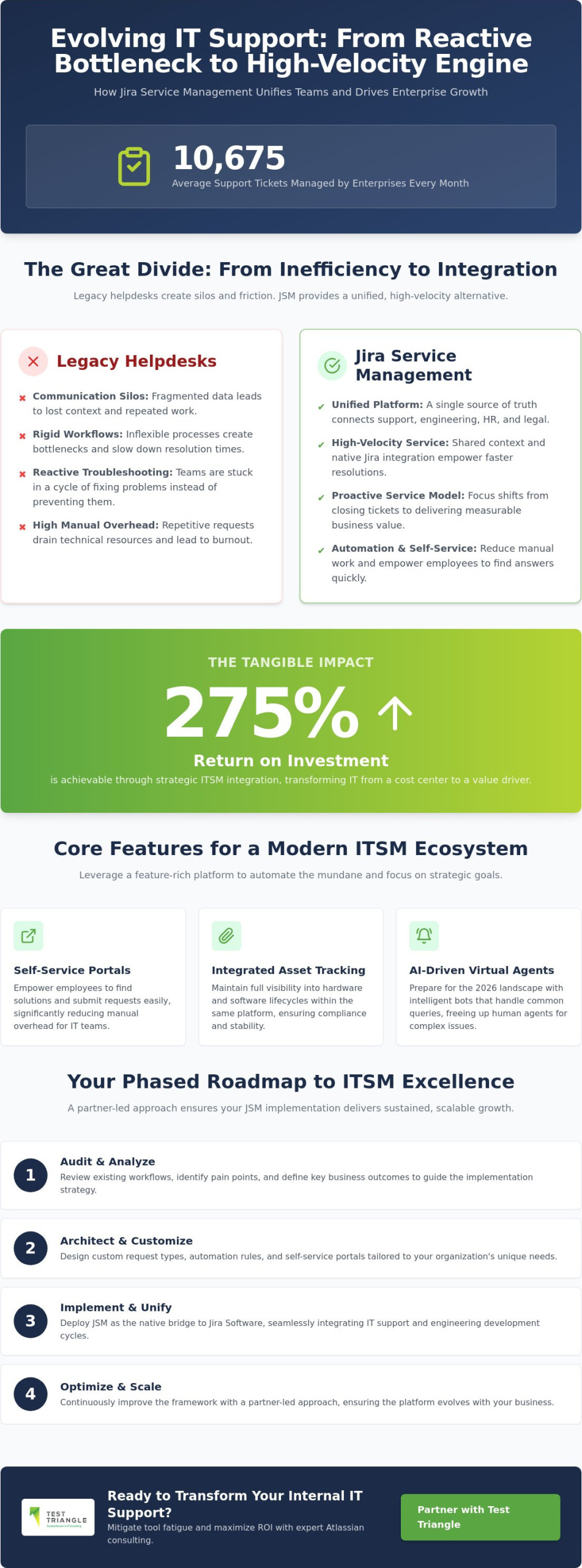 Jira Service Management for Internal IT Support: A 2026 Strategic Guide