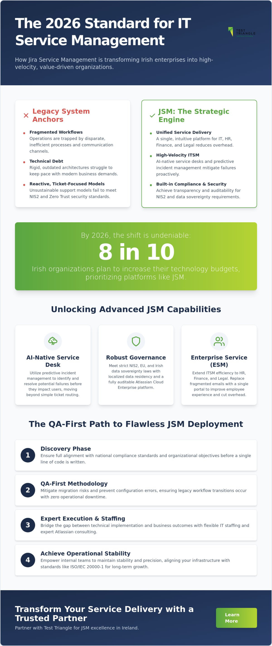 Expert Jira Service Management Consulting in Ireland