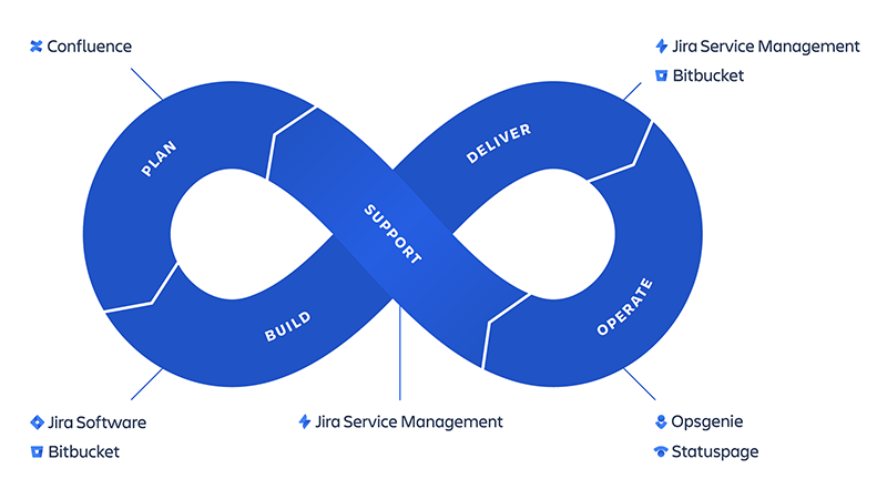 jira-service-management-roadmap Test Triangle