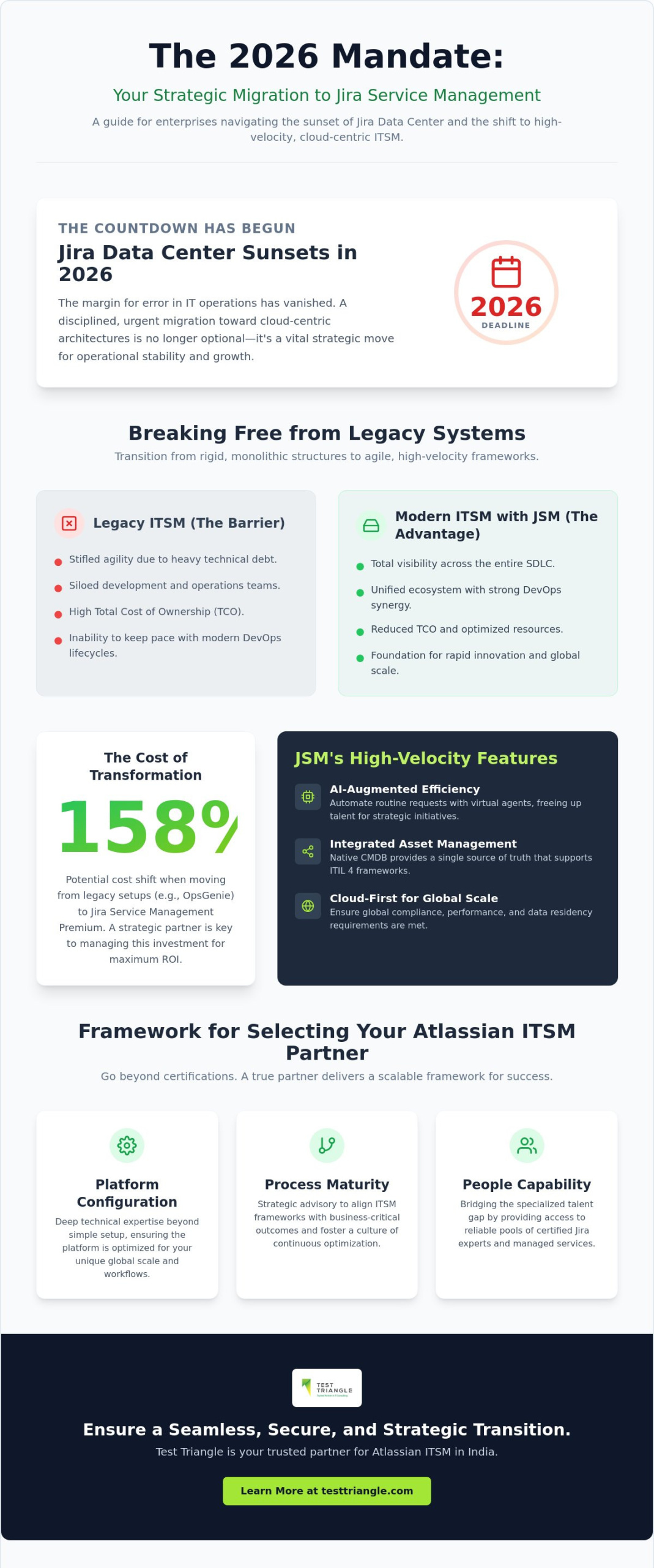 Top Atlassian ITSM Partner in India: Scale Your IT Ops
