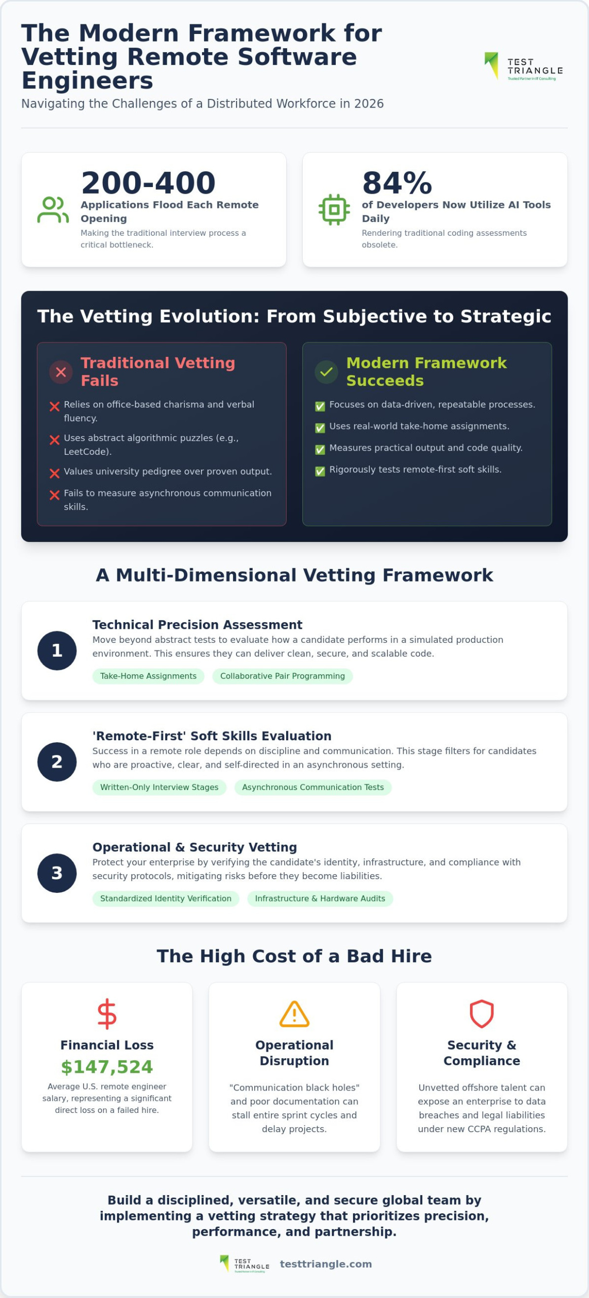 How to Vet Remote Software Engineers Effectively: The 2026 Enterprise Framework