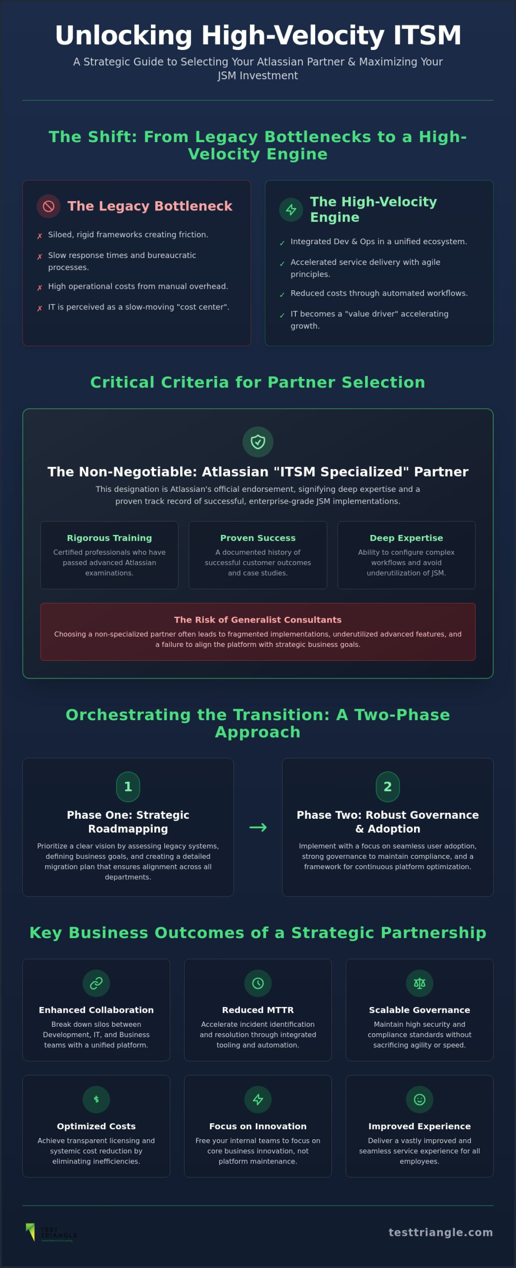Scale Faster with a Certified Atlassian ITSM Partner