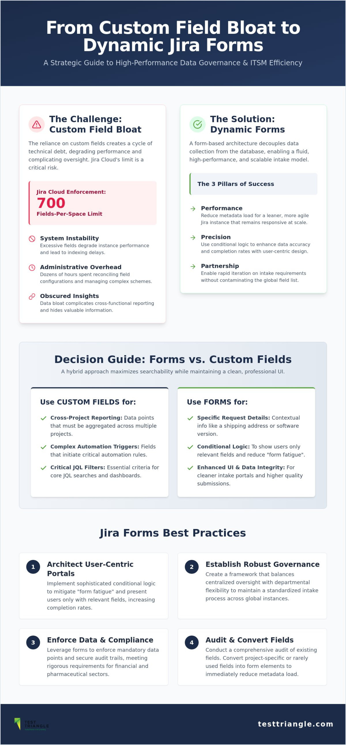 Jira Forms Best Practices: Optimize Your Data Collection