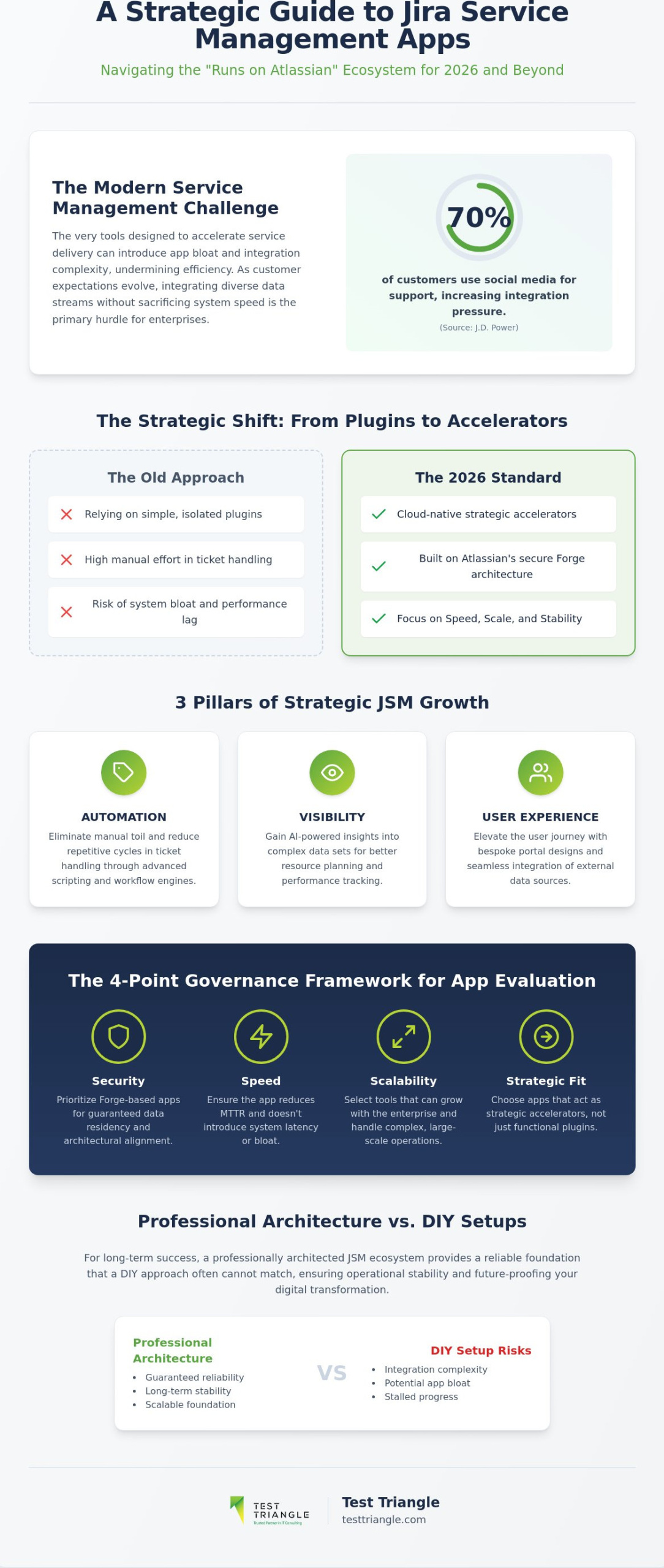 Best Jira Apps for Service Management: Top 2026 Picks