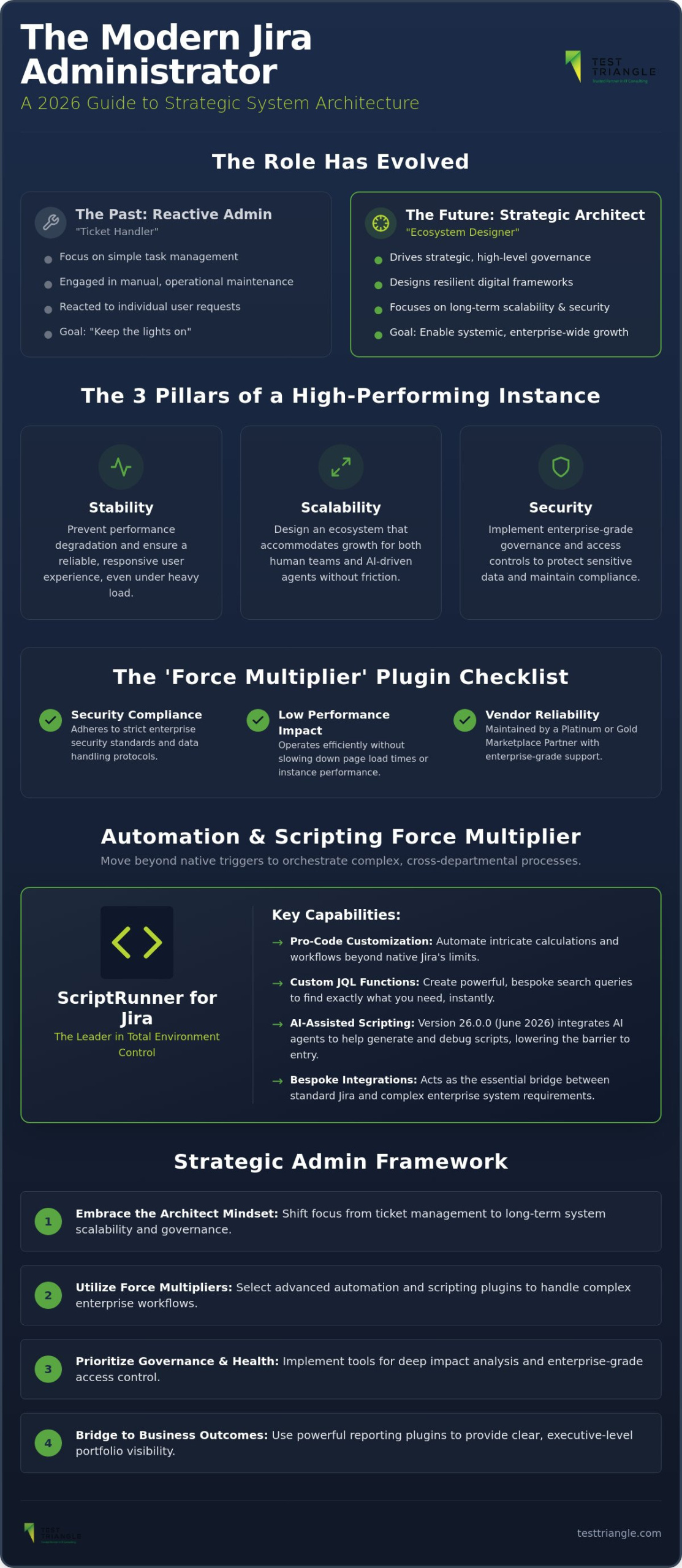 Best Jira Admin Plugins to Boost Efficiency