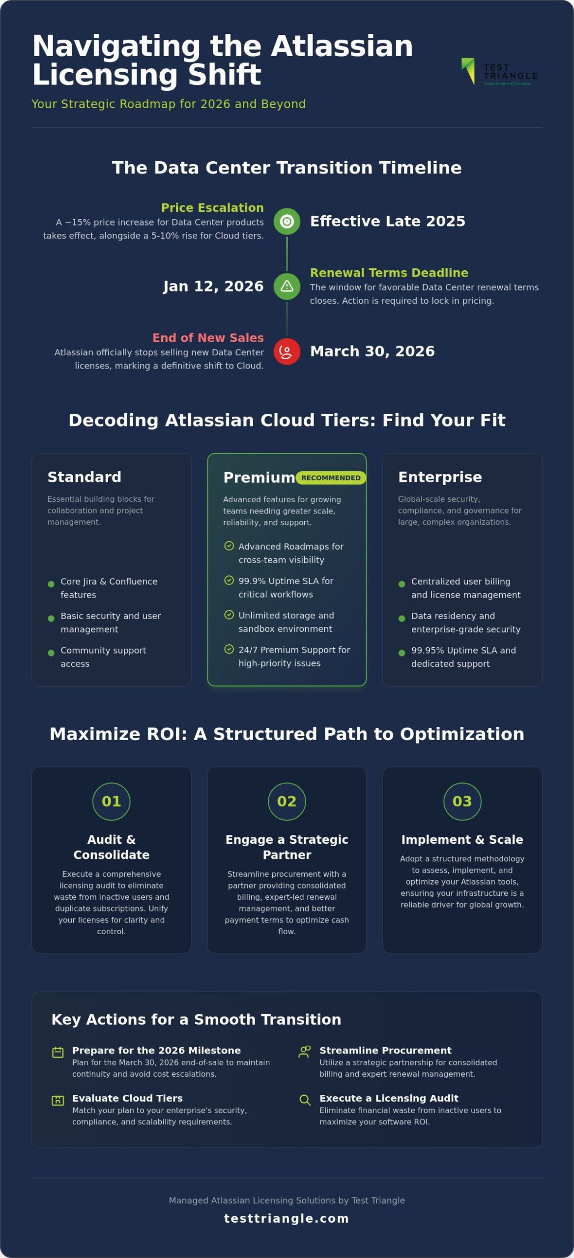 Atlassian Licences in 2026: The Strategic Enterprise Guide to Optimization and Scale