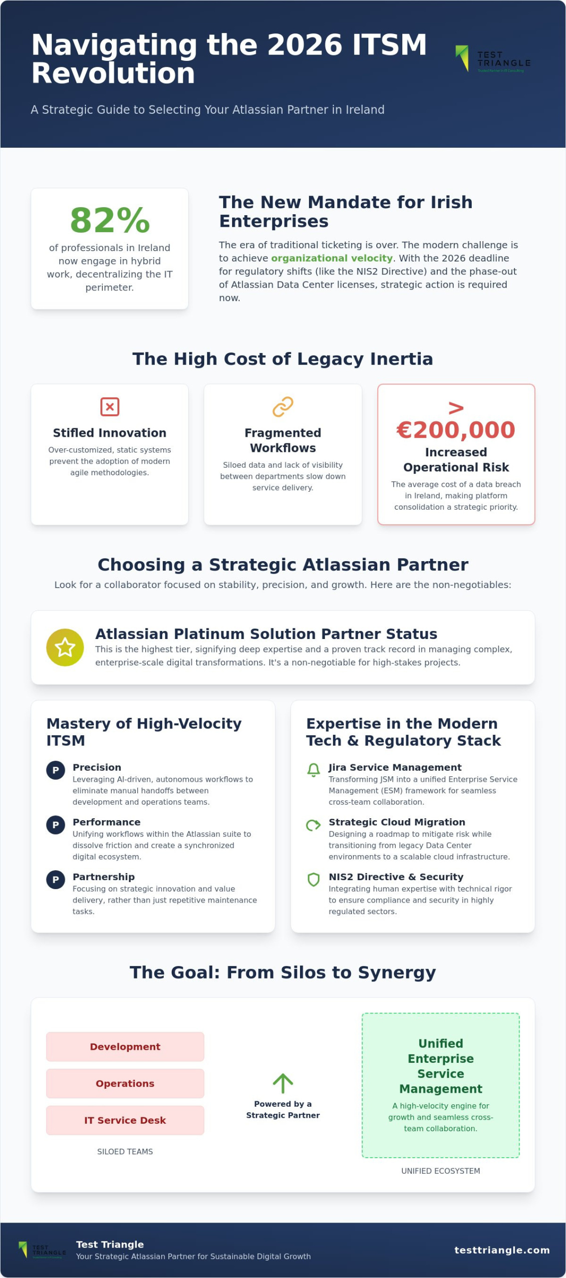 Atlassian ITSM Partner Ireland: The 2026 Strategic Selection Guide